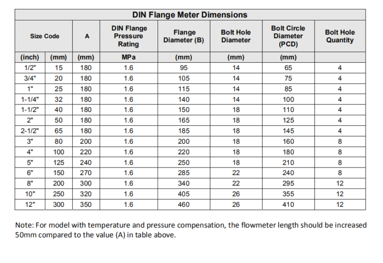 Vortex flow meter dimensions - Just Measure it