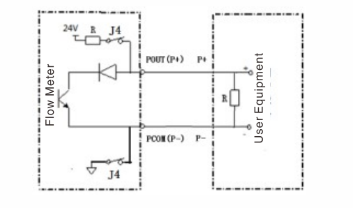 Electromagnetic Flow Meter Wiring For Output - Just Measure It