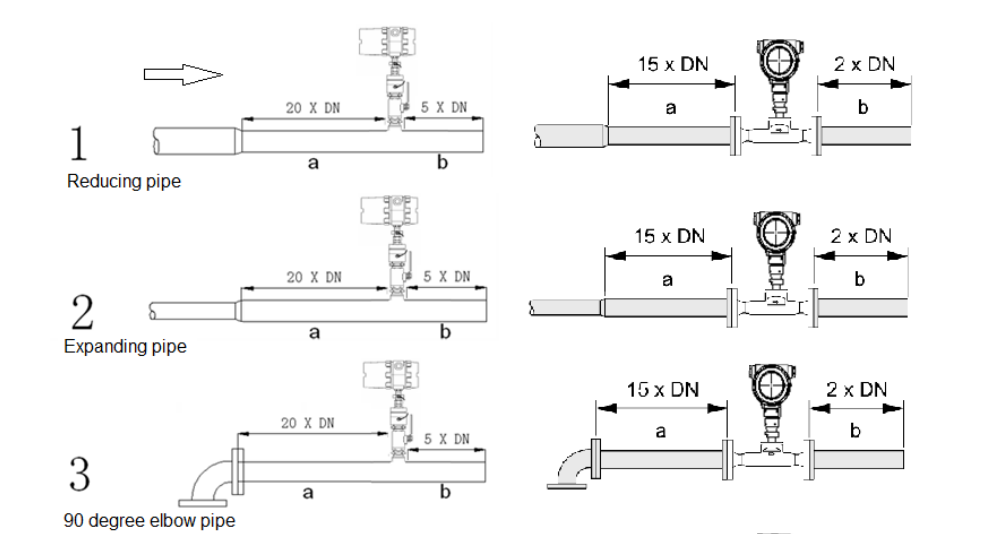 Thermal mass flow meter Installation Just Measure it