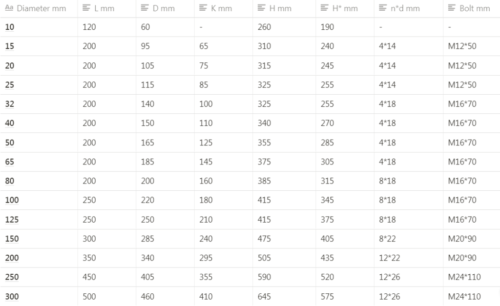 flow meter dimensions Just Measure it