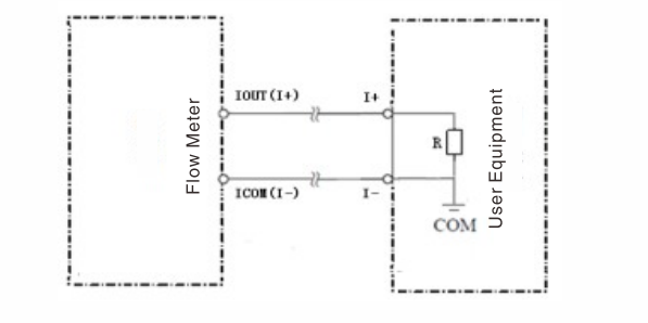 Electromagnetic Flow Meter Wiring For Output - Just Measure It