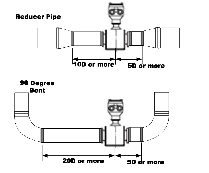 turbine meter upstream and downstream requirements Just Measure it