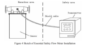 Figure 4 Sketch of Essential Safety Flow Meter Installation