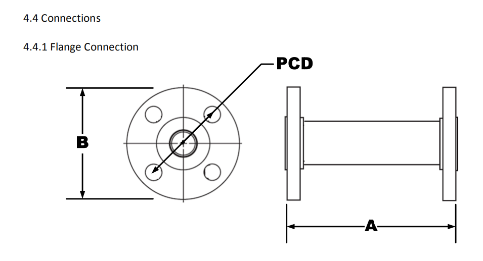 Vortex flow meter dimensions Just Measure it