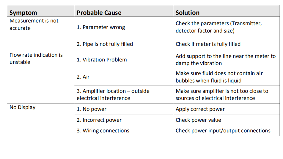 vortex flow meter troubleshooting Just Measure it
