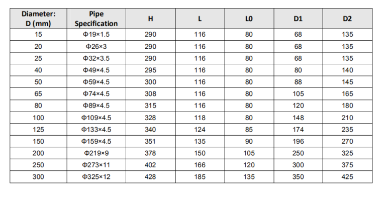 Vortex flow meter dimensions - Just Measure it