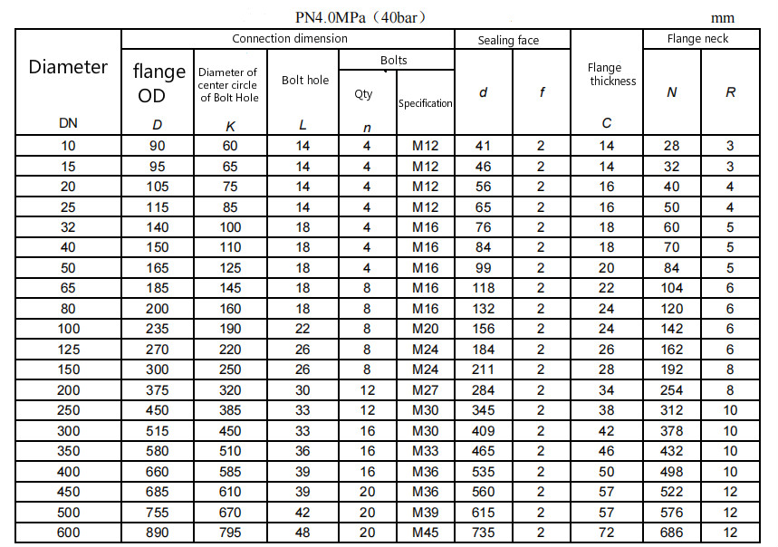 GBT 9113.3-2000 flange standard - Just Measure it