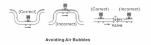 avoid air bubble