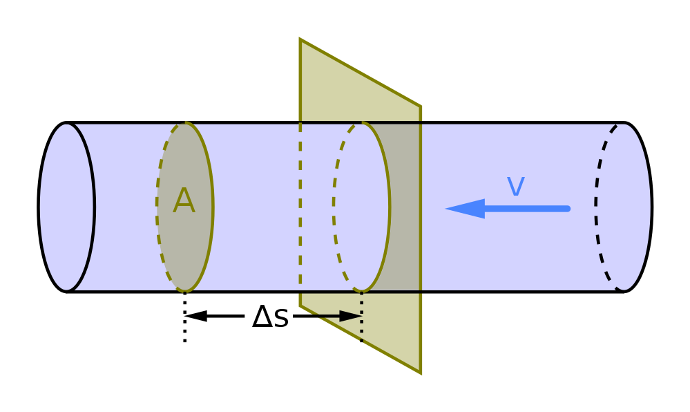 the-definition-of-flow-rate-just-measure-it