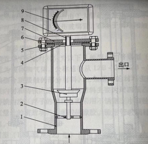 metal tube flowmeter