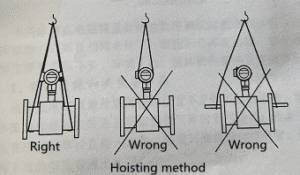 Hoisting method