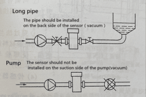 Sensor installation