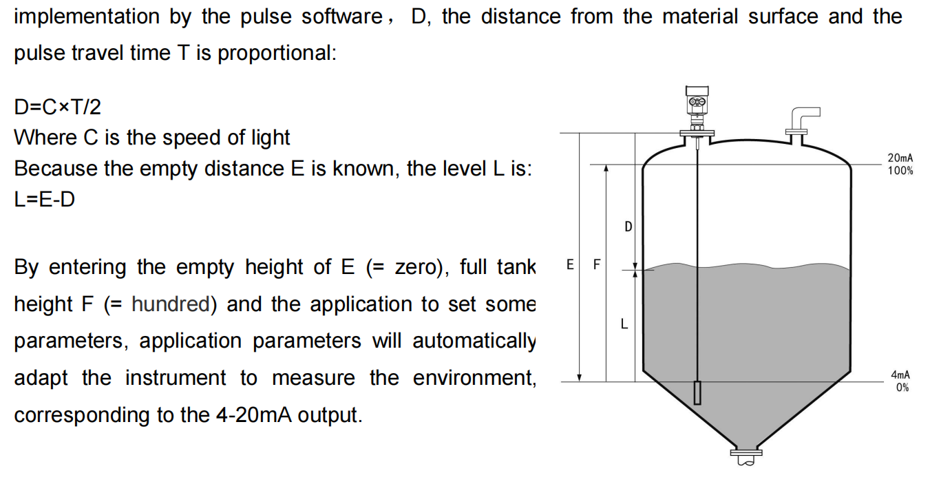 How to install a guided wave radar level meter in a storage tank Just