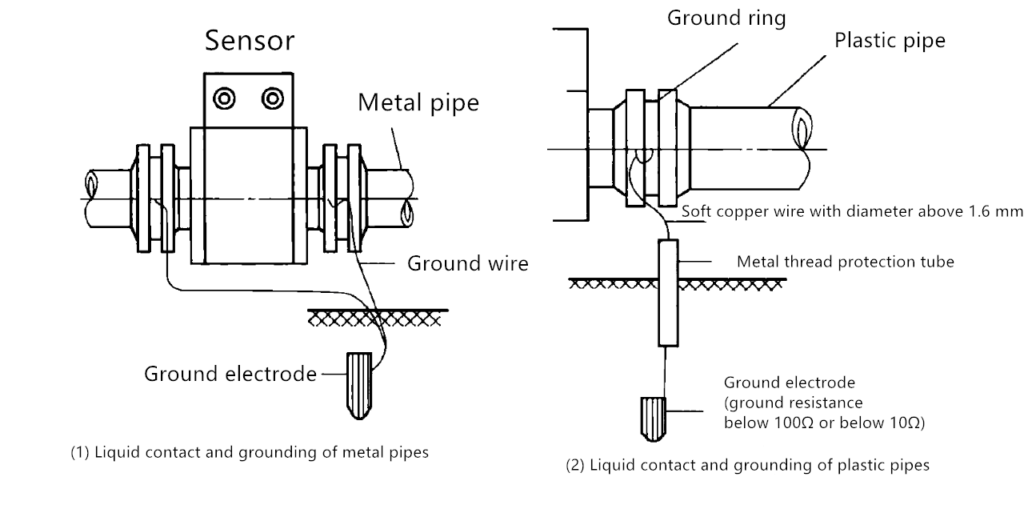 Grounding and liquid contact of electromagnetic flowmeter - Just Measure it