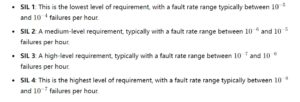 Understanding SIL and Fault Rate Requirements in Safety Instrumented ...