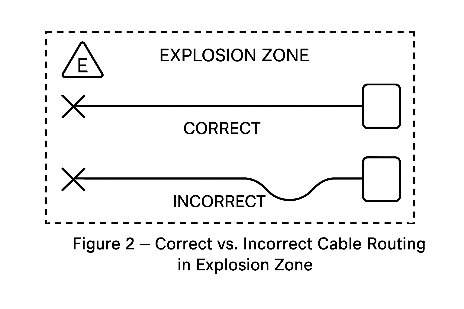 Key Considerations for Acceptance of Instrumentation Installation in ...