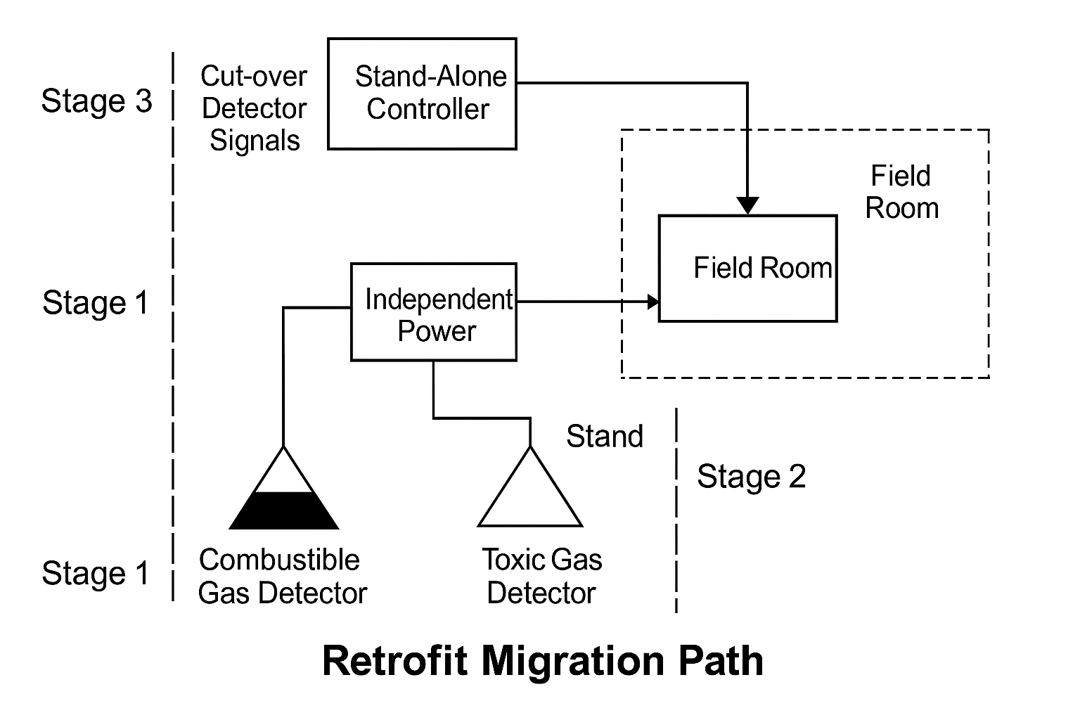 Gas Detection System (GDS) — Design & Configuration Guide for Chemical ...