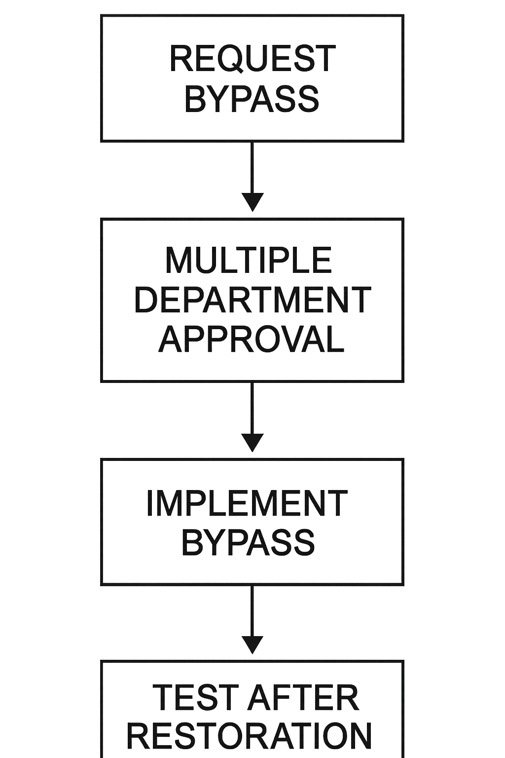 SIS Inspection Checklist for Chemical Industries - Just Measure it