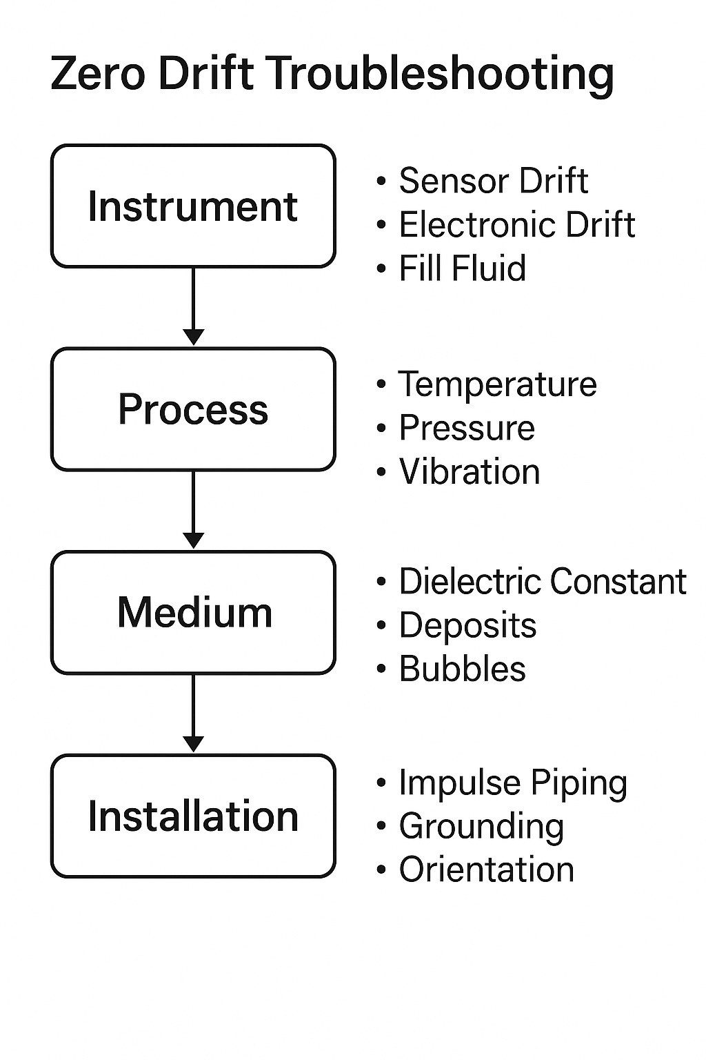 Zero Drift in Level Meters: Causes, Risks, and Solutions - Just Measure it