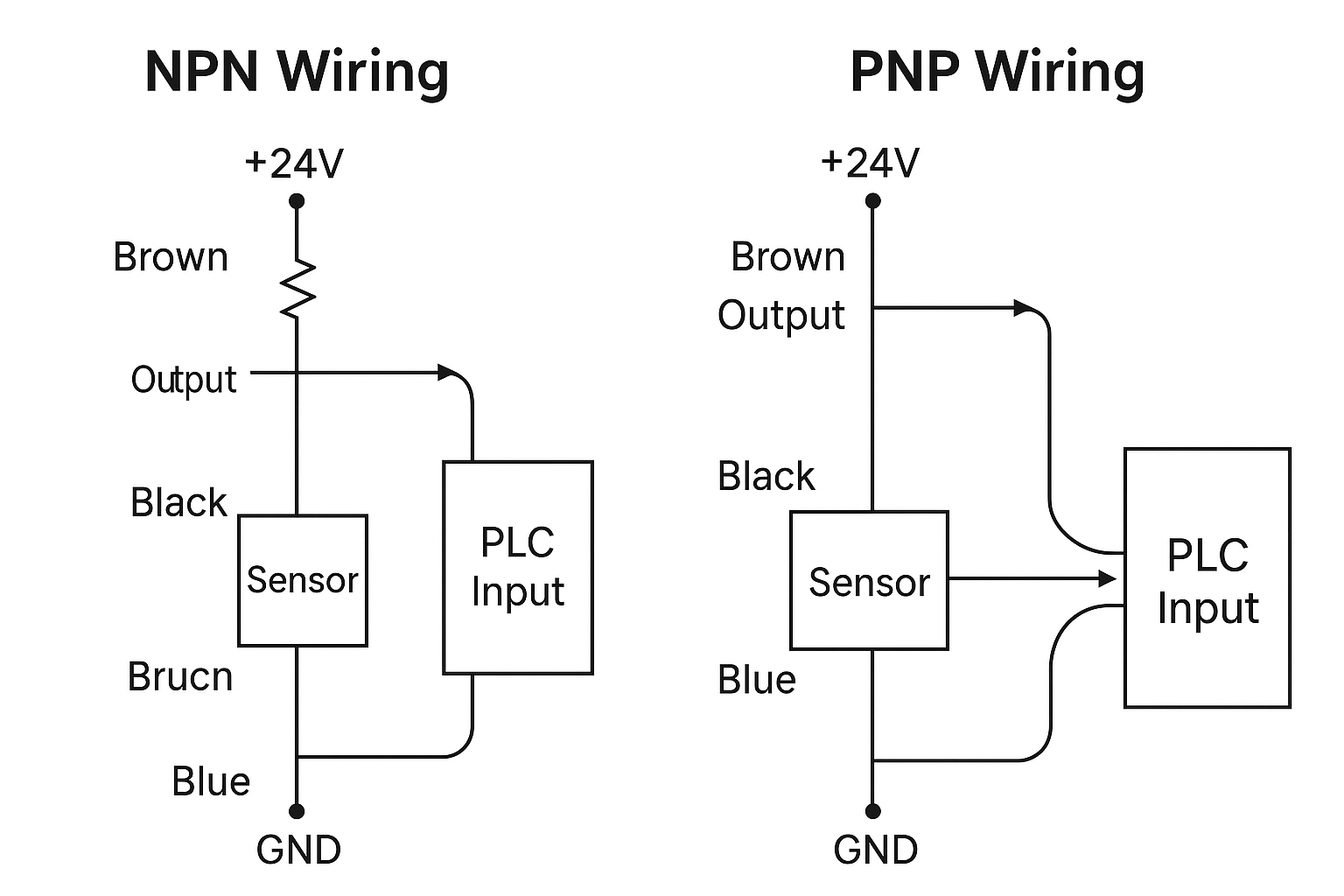 Wiring Differences Between NPN And PNP Sensors A Complete Guide Just 