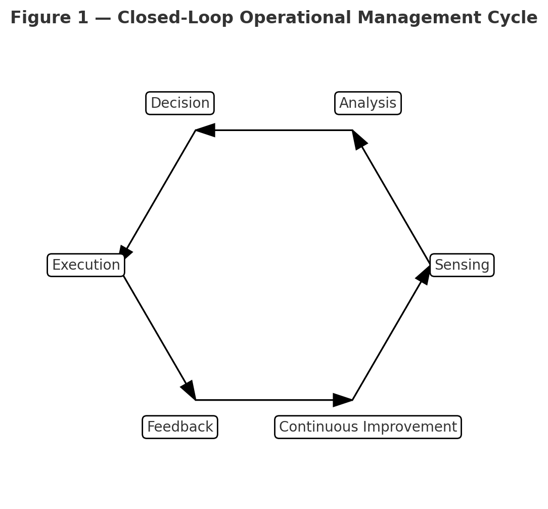 Operational Management and Control Optimization: Beyond Tools to Real ...