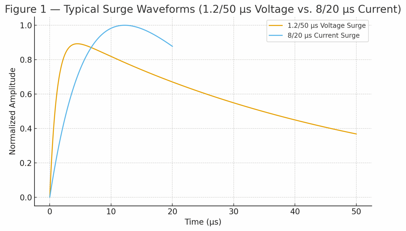Surge Mark Examples What is a Surge?Technical Guide for Industrial Instrumentation - Just ...