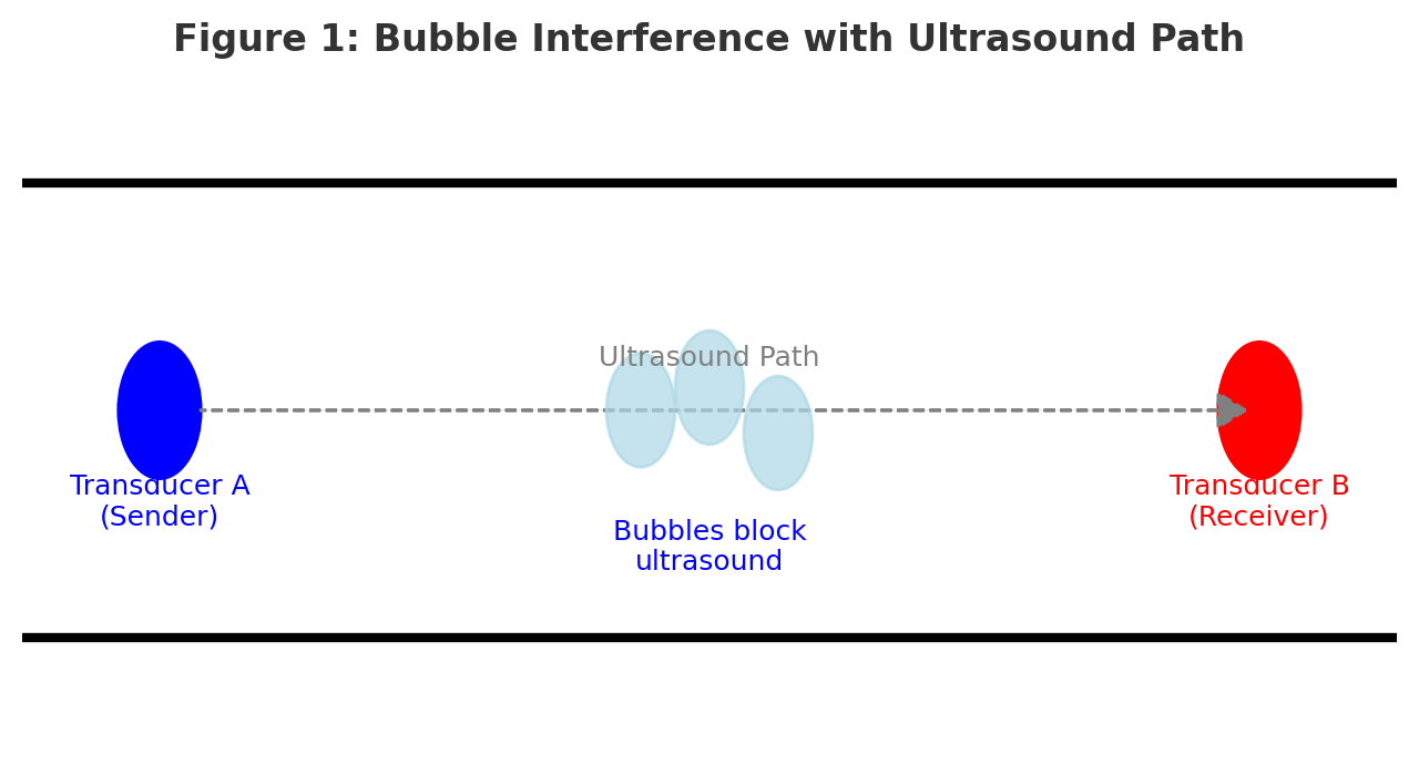 Analysis of Sudden Flow Drop in Ultrasonic Flowmeters - Just Measure it