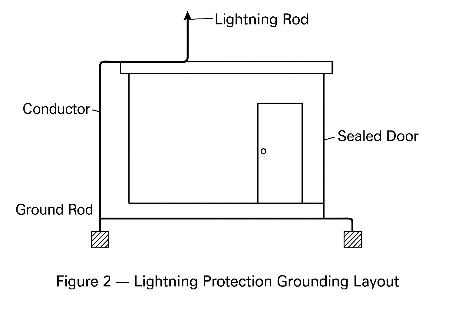 Practical Measures for Rainproof and Lightning Protection of Industrial ...