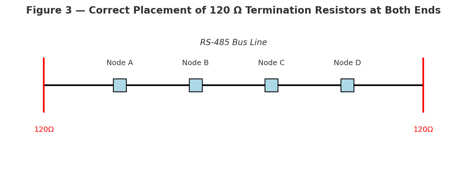Do Modbus Networks Always Require Termination Resistors? - Just Measure it