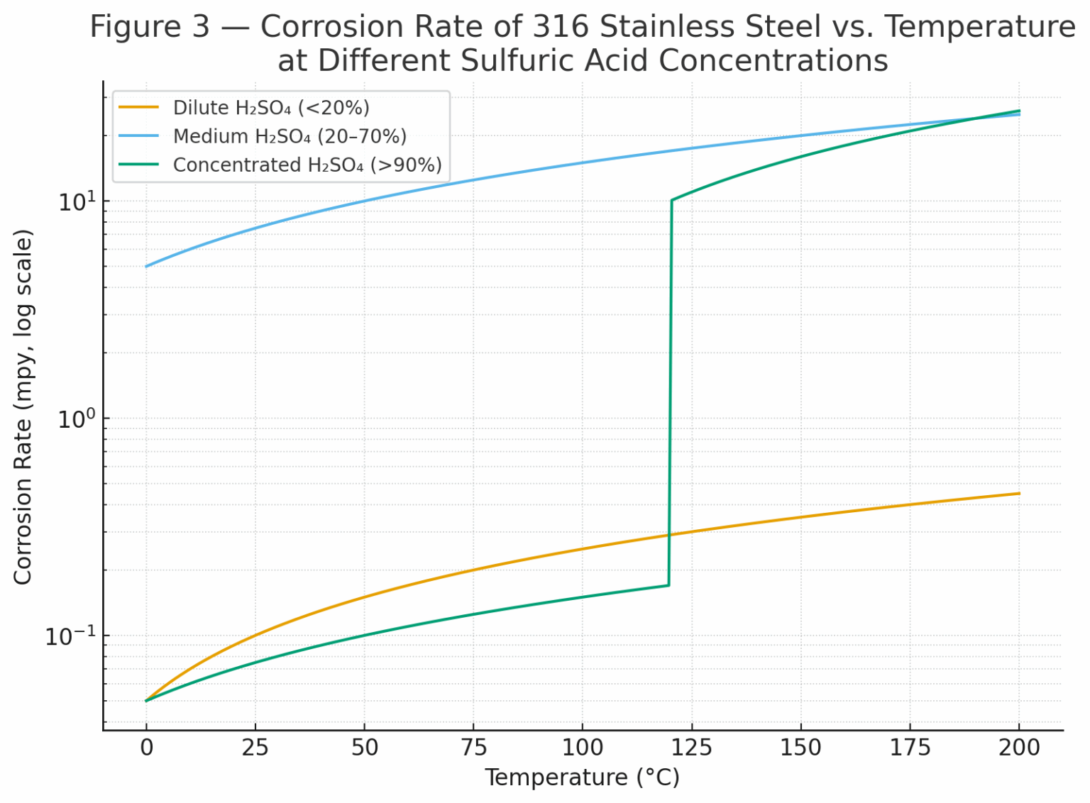 Can Stainless Steel Withstand Sulfuric Acid Corrosion In Industrial can-stainless-steel-withstand-sulfuric-acid-corrosion-in-industrial