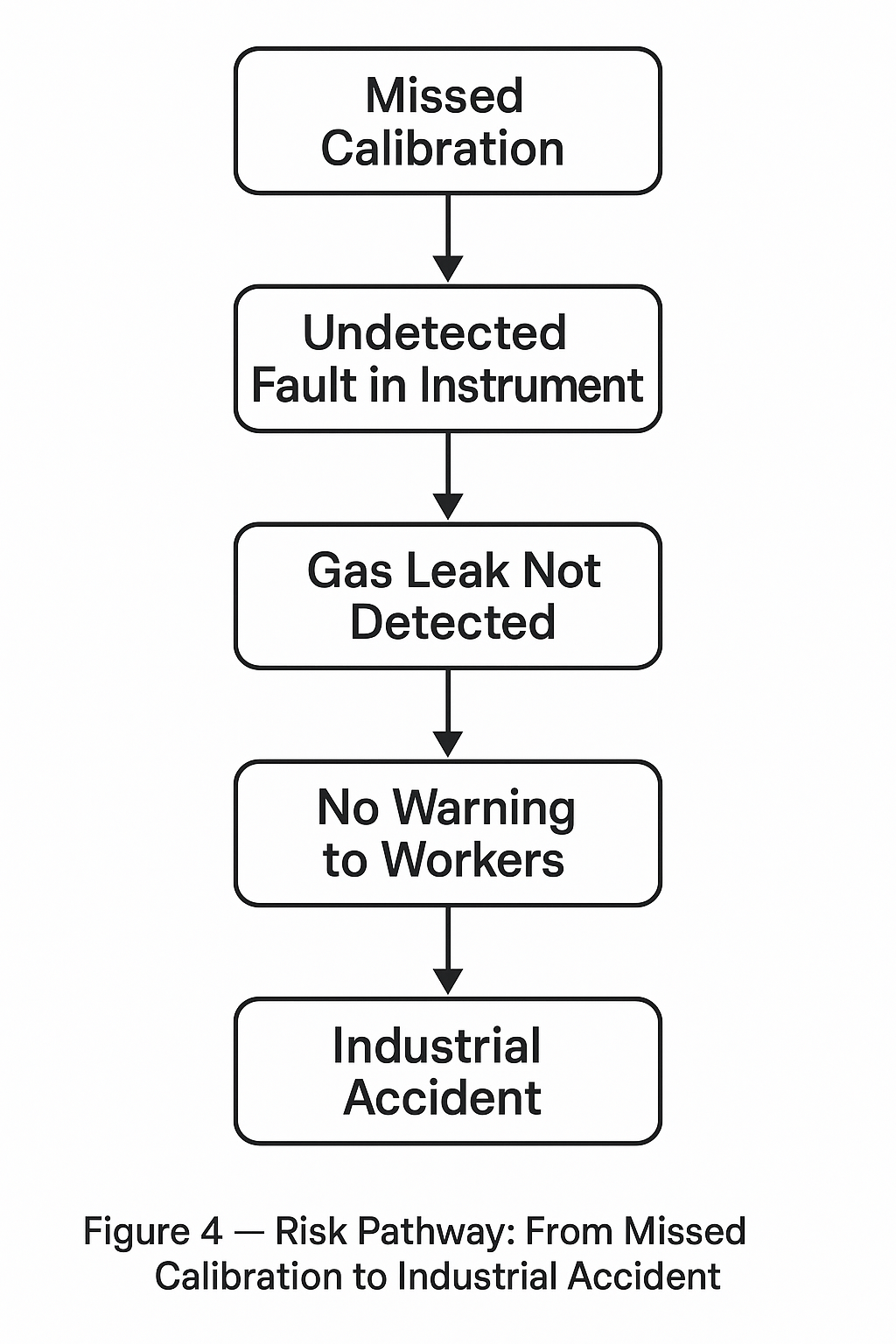 The Importance of Gas Leak Detector Calibration and Verification ...