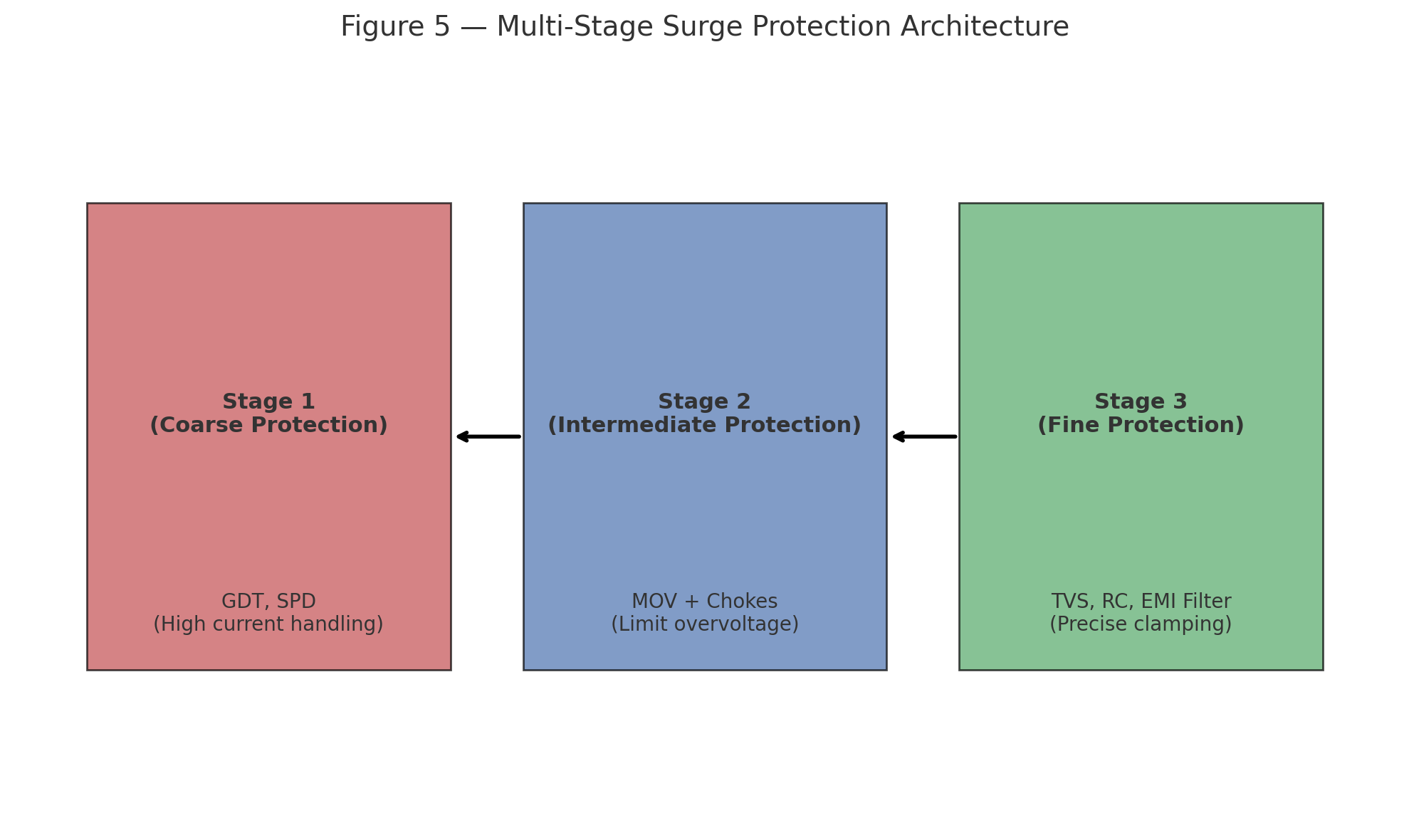 What is a Surge?Technical Guide for Industrial Instrumentation - Just ...
