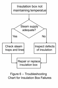 Insulation Box Writing Technical Specification and Application Guide for Instrument Insulation ...
