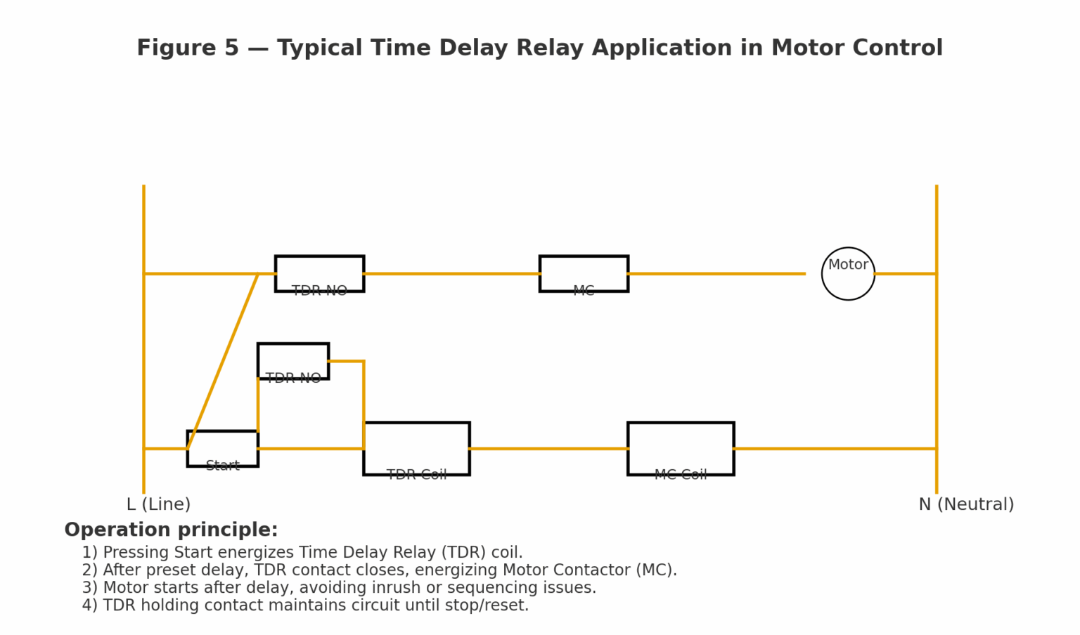 Interval Relay Electrical Example Common Types of Industrial Relays and Their Applications - Just Measure it