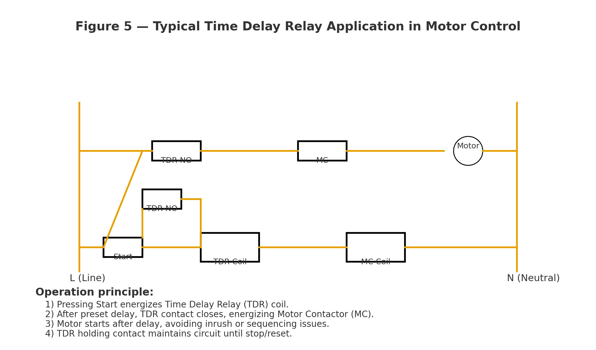 Timer Relay Types Table Common Types of Industrial Relays and Their Applications - Just Measure it