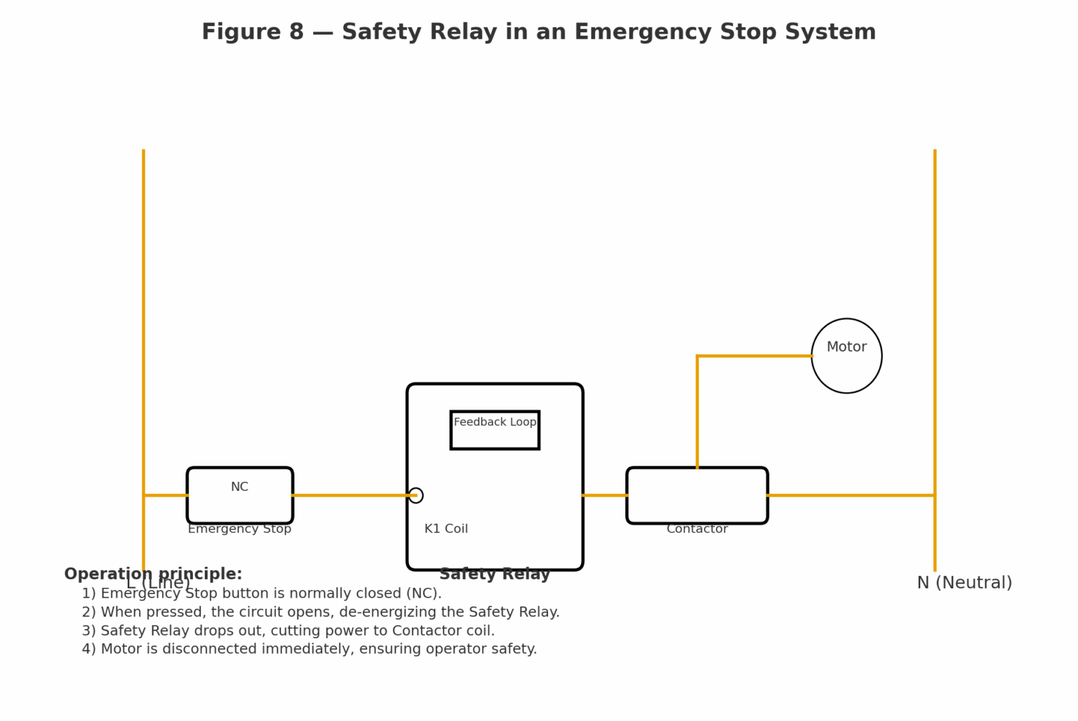 Biometric Machine Relay Types Common Types of Industrial Relays and Their Applications - Just Measure it