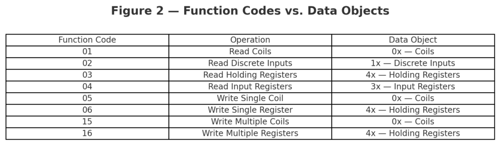 Understanding Modbus Coils: The Foundation of Industrial Communication ...