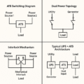 Dual Power Samples Understanding Dual Power Supply Systems: What “Dual Power” Really Means ...