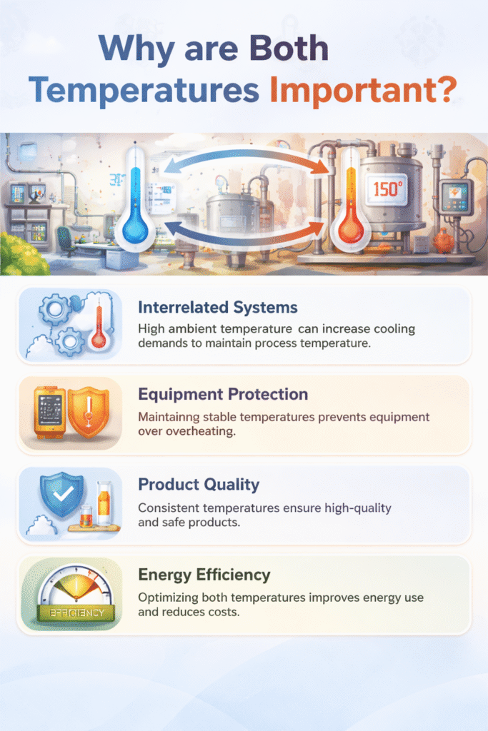 Understanding the Key Differences Between Ambient Temperature and ...