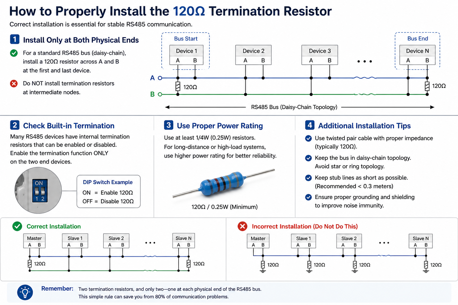 Terminating Resistor L Why RS485 Communication Fails Without 120Ω Termination (And How to Fix ...