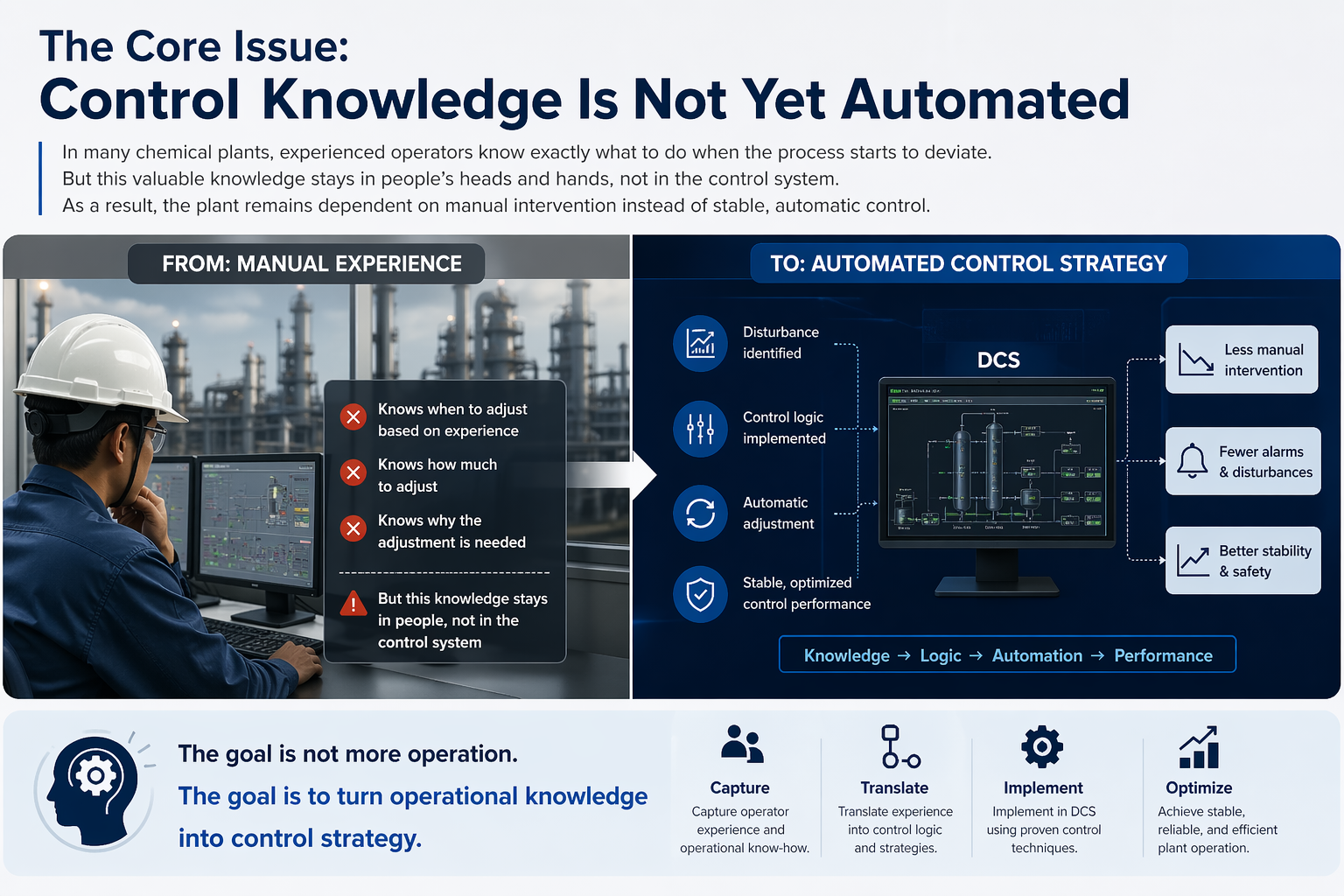 From Manual Operation to True Automation: Why Most Plants Don’t Need ...