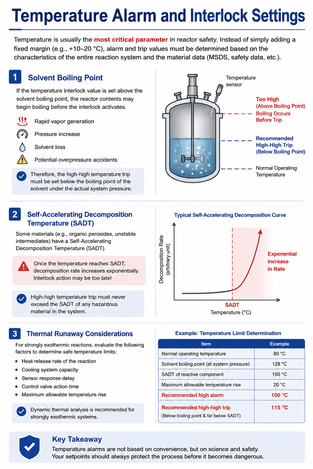 Interlock Instrument How to Set Alarm and Interlock Limits for Chemical Reactors - Just ...