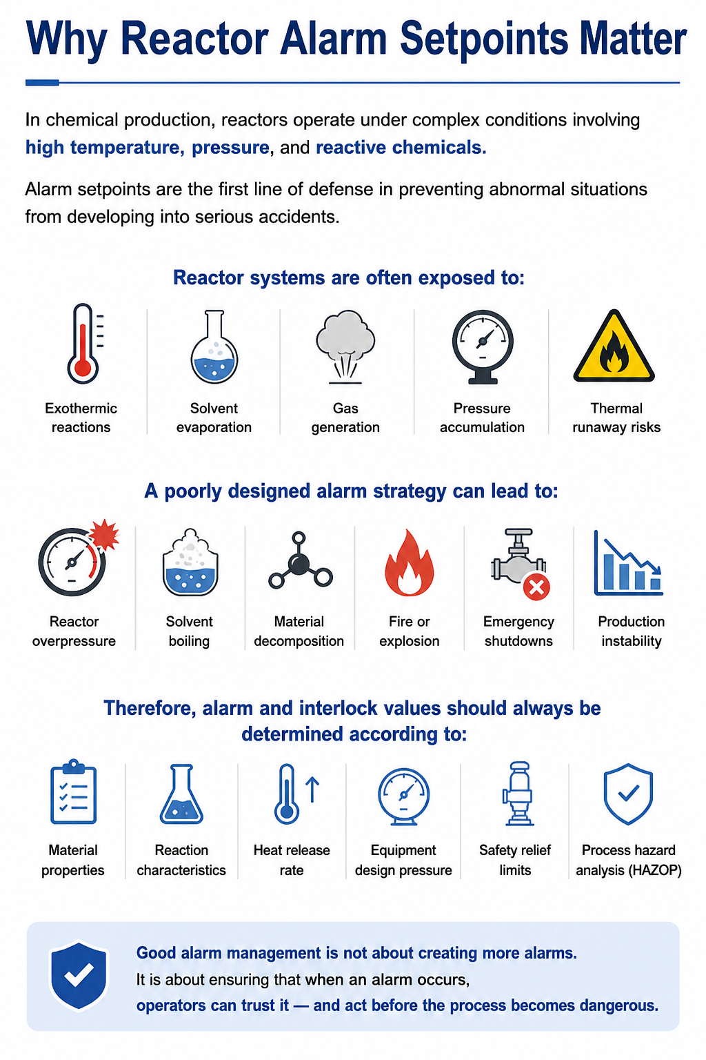 How to Set Alarm and Interlock Limits for Chemical Reactors - Just ...